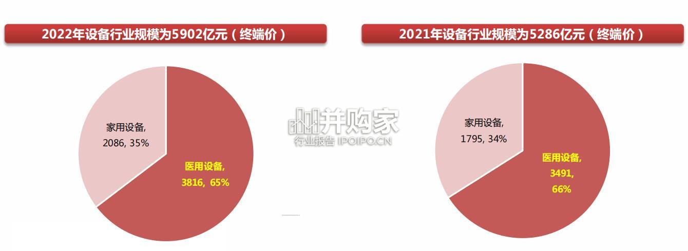 医疗设备以旧换新研究报告(37页)-第1张图片 医疗设备以旧换新研究报告(37页)-第1张图片