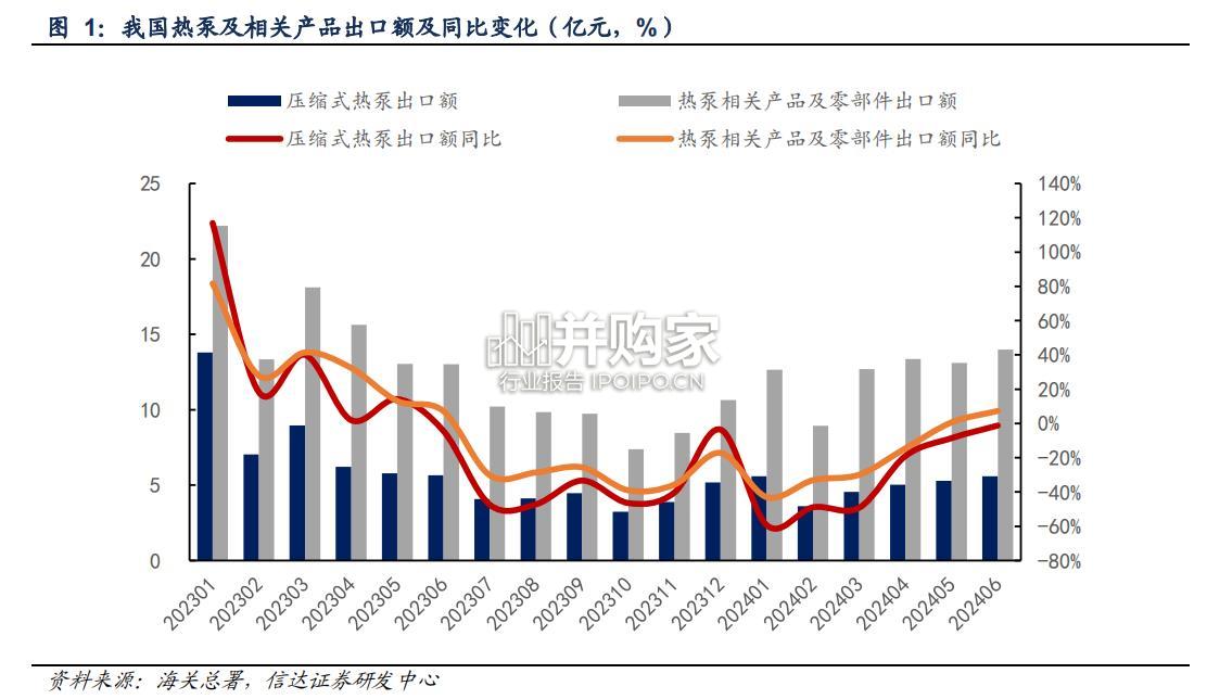 热泵行业报告(26页)-第1张图片 热泵行业报告(26页)-第1张图片
