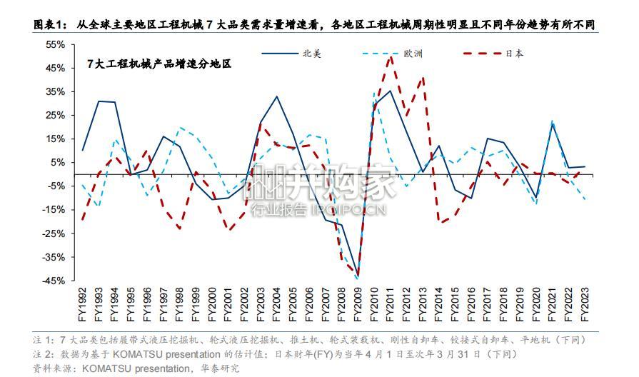 小松专题研究报告:全球化扩张启示录(43页)-第1张图片 小松专题研究报告:全球化扩张启示录(43页)-第1张图片