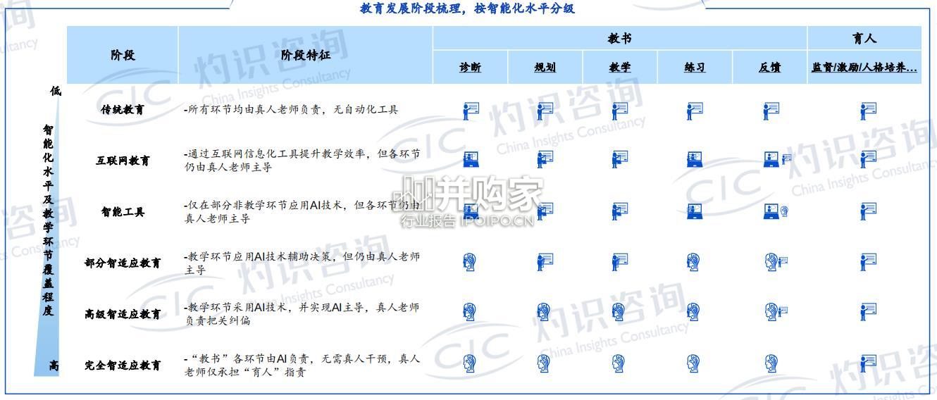 中国人工智能教育蓝皮书(54页)-第1张图片 中国人工智能教育蓝皮书(54页)-第1张图片