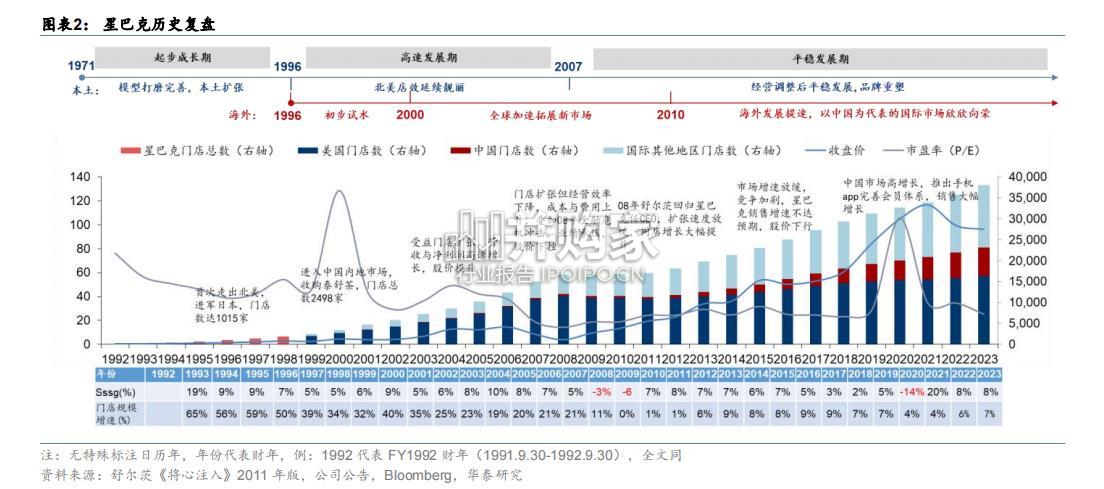 星巴克全球扩张启示研究报告(52页)-第1张图片 星巴克全球扩张启示研究报告(52页)-第1张图片