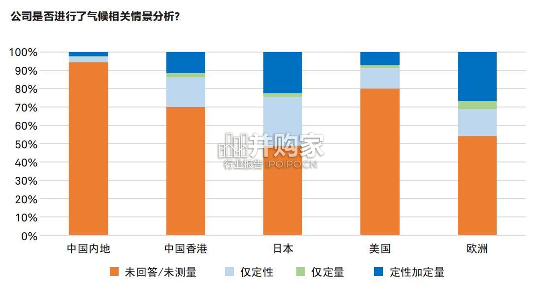 标普全球可持续发展年鉴报告:中国篇(106页)-第1张图片 标普全球可持续发展年鉴报告:中国篇(106页)-第1张图片