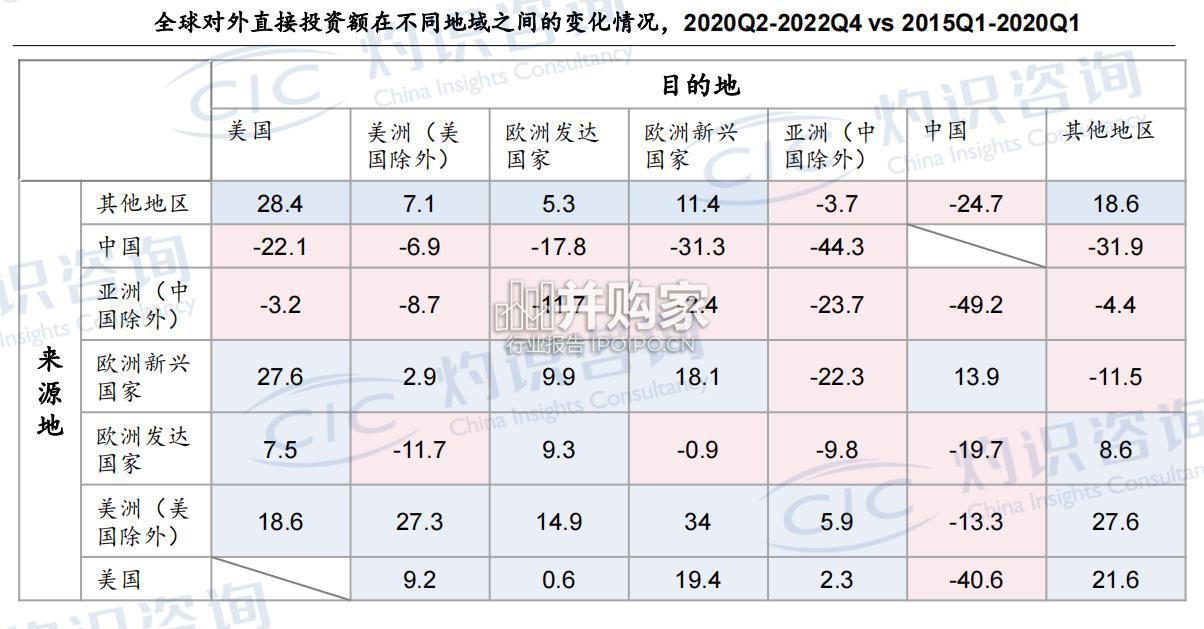 企业出海蓝皮书(38页)-第1张图片 企业出海蓝皮书(38页)-第1张图片
