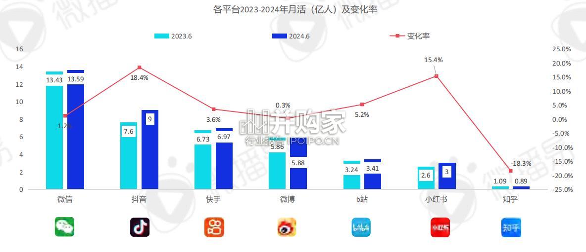 AI时代的社交媒体营销进化研究报告(74页)-第1张图片 AI时代的社交媒体营销进化研究报告(74页)-第1张图片