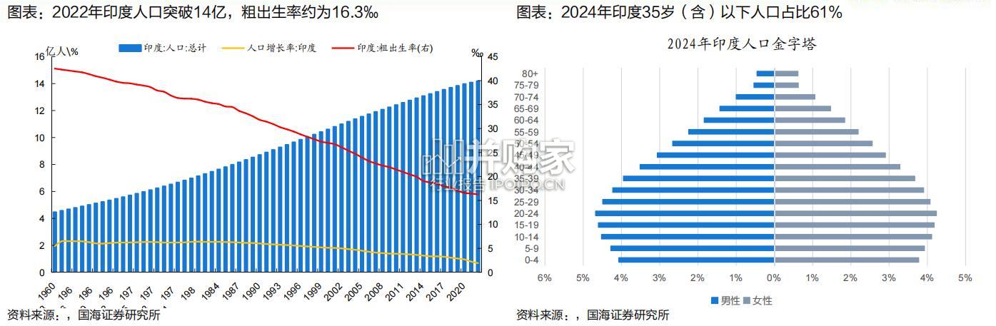 印度经济观察手册(65页)-第1张图片 印度经济观察手册(65页)-第1张图片