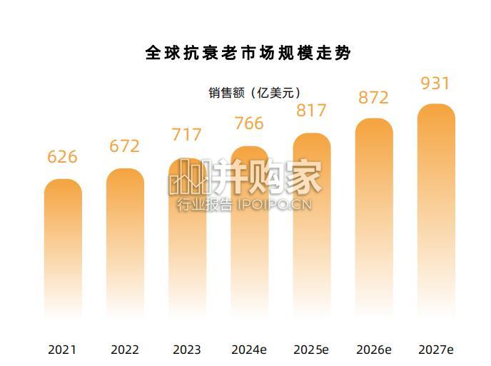 抗衰老行业报告:再生医学精准抗老(98页)-第1张图片 抗衰老行业报告:再生医学精准抗老(98页)-第1张图片