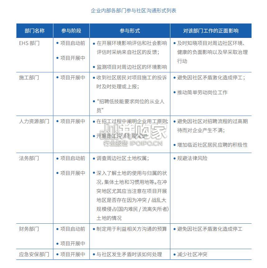 中国对外承包工程行业社区沟通手册:2024版(66页)-第1张图片 中国对外承包工程行业社区沟通手册:2024版(66页)-第1张图片