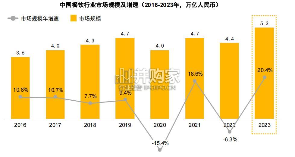 中国连锁餐饮企业资本之路研究报告(46页)-第1张图片 中国连锁餐饮企业资本之路研究报告(46页)-第1张图片