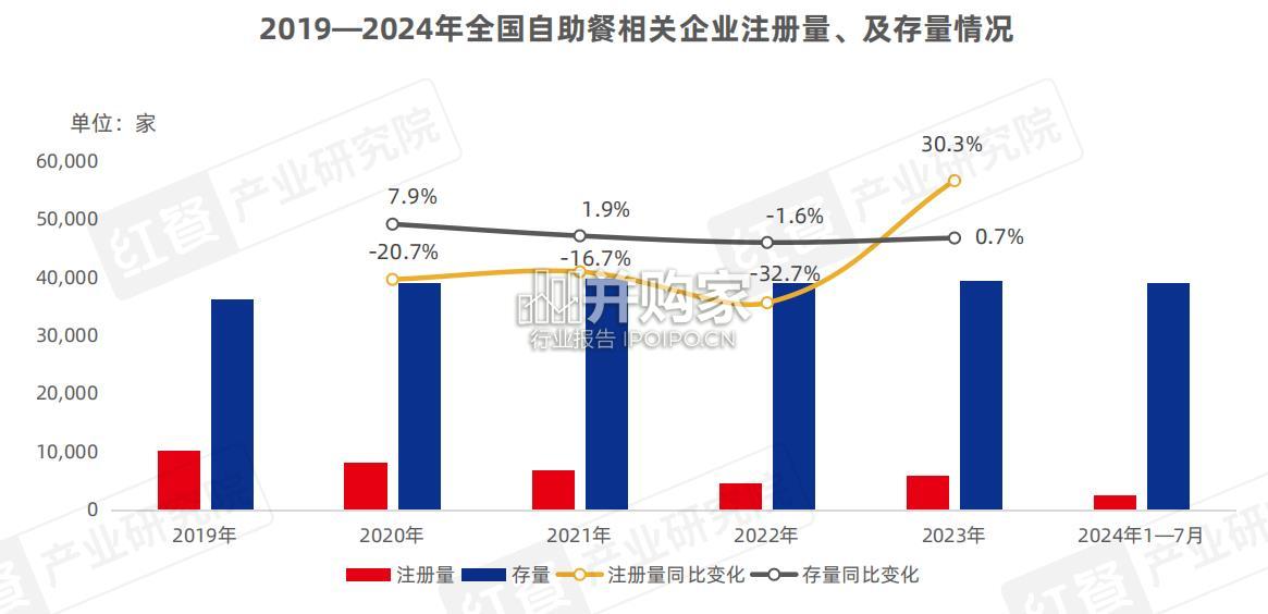 自助餐行业发展报告(45页)-第1张图片 自助餐行业发展报告(45页)-第1张图片