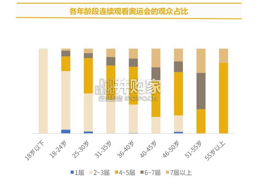 2024年巴黎奥运会用户研究报告(22页)-第1张图片 2024年巴黎奥运会用户研究报告(22页)-第1张图片