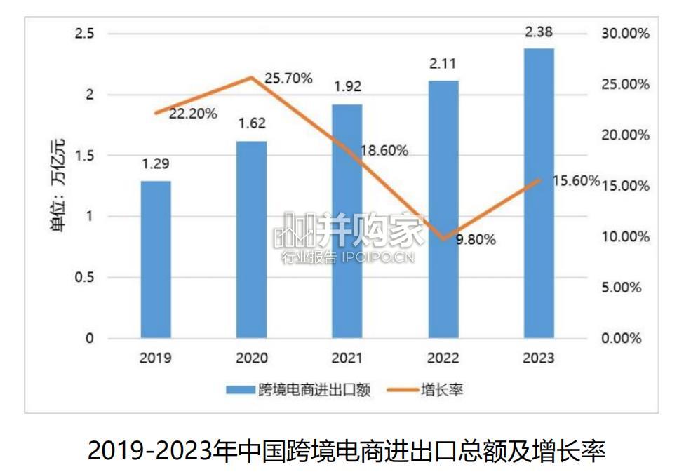 中国跨境电商发展报告:跨境电商供应链的全球化布局与本土策略(50页)-第1张图片 中国跨境电商发展报告:跨境电商供应链的全球化布局与本土策略(50页)-第1张图片
