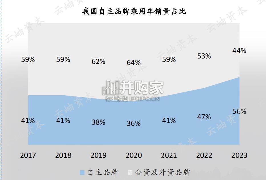 中国汽车产业链热门细分赛道深度分析与展望报告(31页)-第1张图片 中国汽车产业链热门细分赛道深度分析与展望报告(31页)-第1张图片