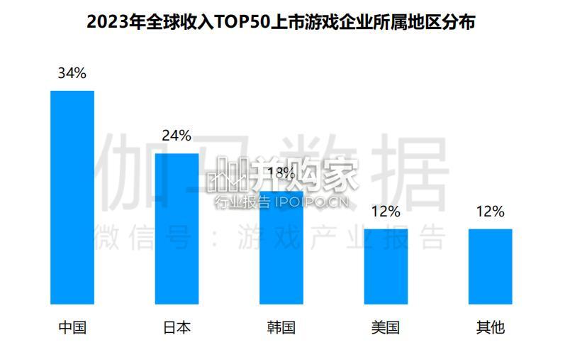 中国上市、非上市游戏企业竞争力报告(68页)-第1张图片 中国上市、非上市游戏企业竞争力报告(68页)-第1张图片