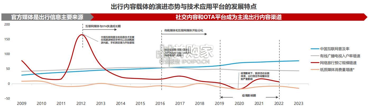 中国消费者生活方式演进趋势研究报告:出行篇(75页)-第1张图片 中国消费者生活方式演进趋势研究报告:出行篇(75页)-第1张图片