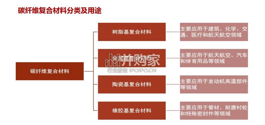 碳纤维复合材料行业报告:碳纤维复材(37页)-第1张图片 碳纤维复合材料行业报告:碳纤维复材(37页)-第1张图片