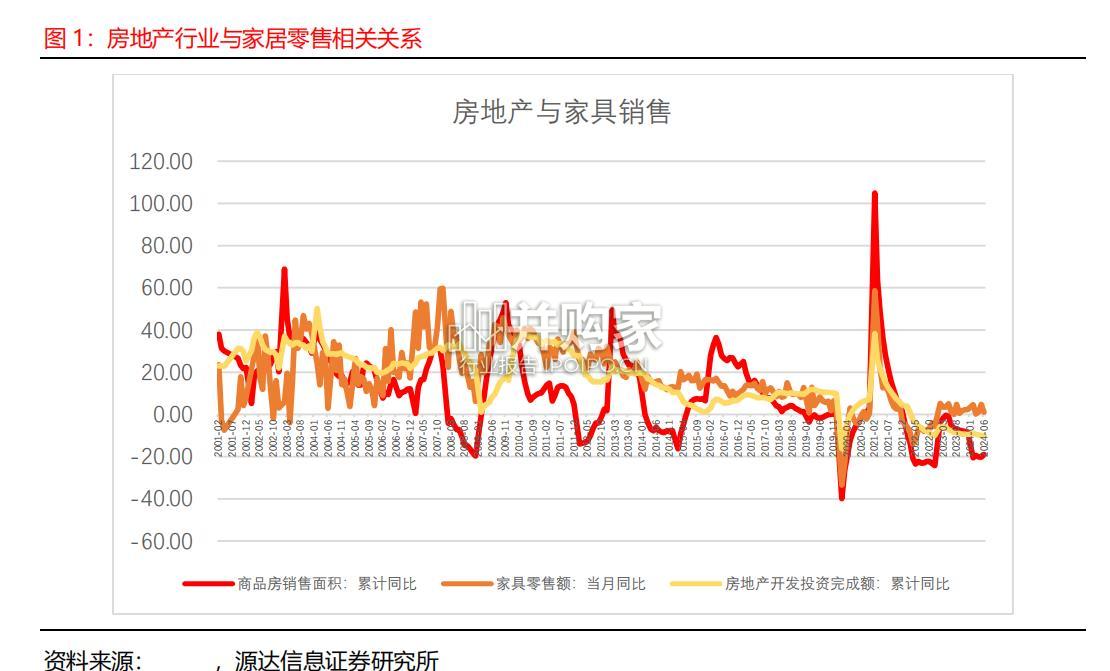 定制家居行业研究报告:整装模式(17页)-第1张图片 定制家居行业研究报告:整装模式(17页)-第1张图片