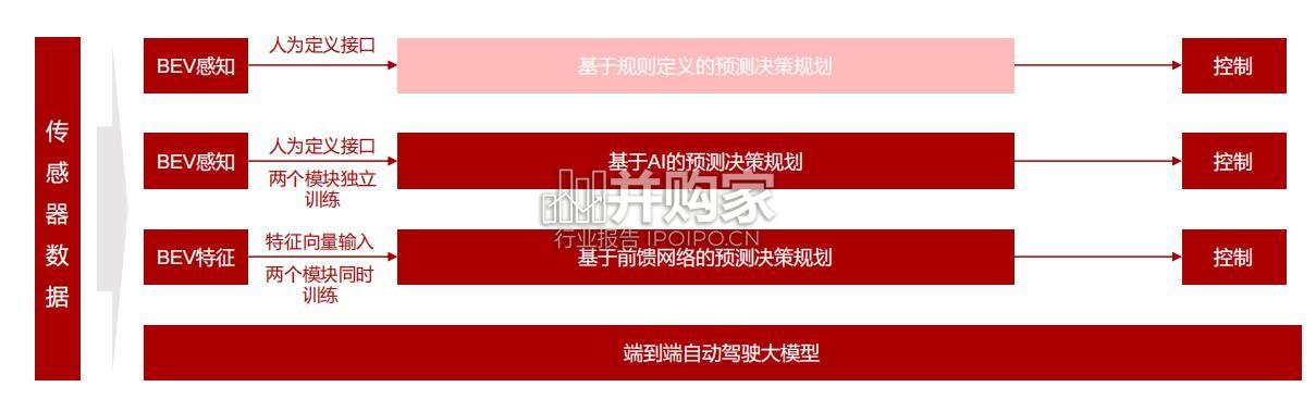 Robotaxi行业报告:无人驾驶出租车(33页)-第1张图片 Robotaxi行业报告:无人驾驶出租车(33页)-第1张图片