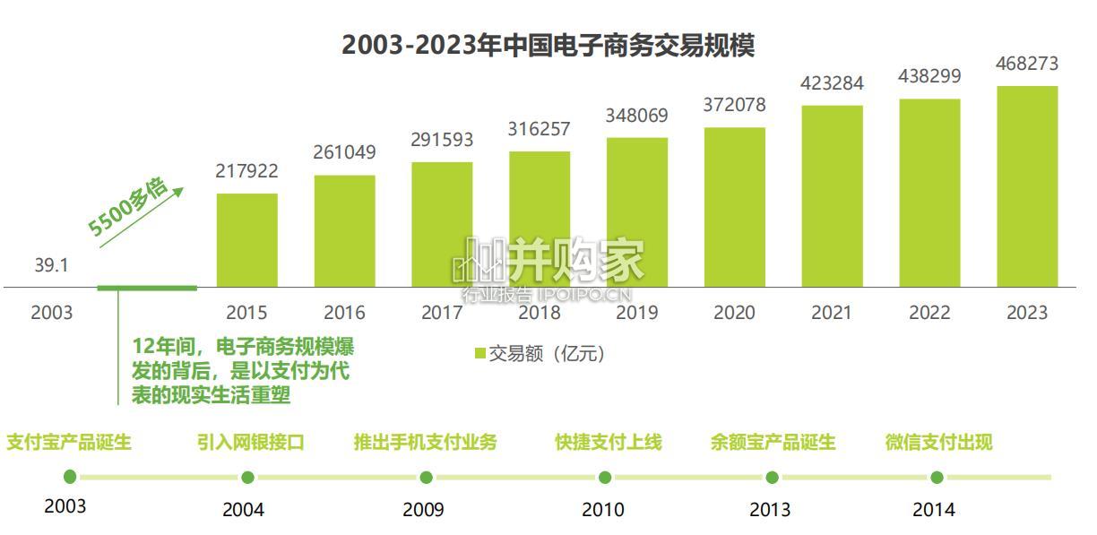 中国消费变迁及科技发展趋势报告(133页)-第1张图片 中国消费变迁及科技发展趋势报告(133页)-第1张图片