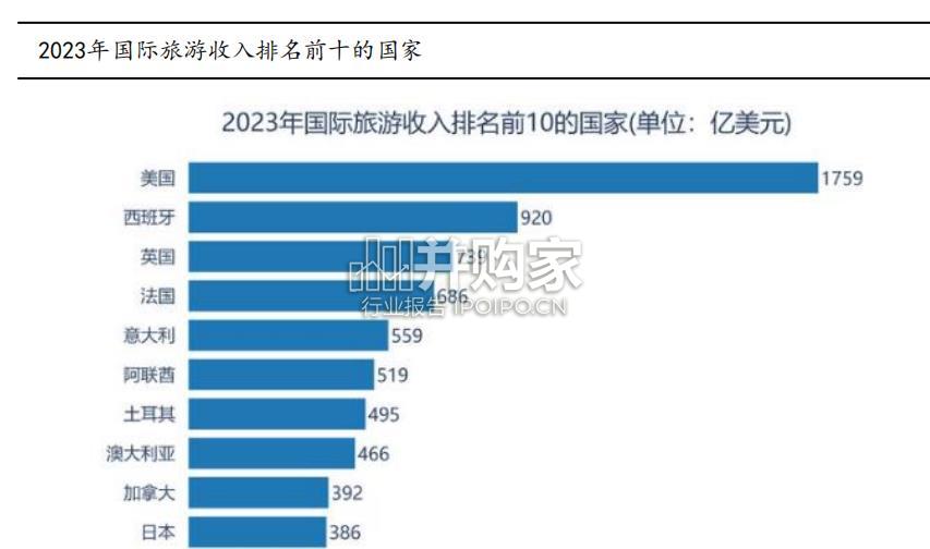 日本旅游行业报告:日本观光立国政策的启示(27页)-第1张图片 日本旅游行业报告:日本观光立国政策的启示(27页)-第1张图片