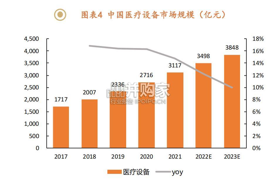 医疗设备行业报告(32页)-第1张图片 医疗设备行业报告(32页)-第1张图片