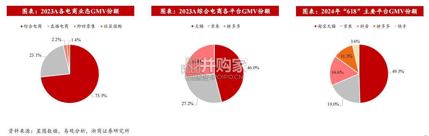 电商行业报告:抖音、天猫,新兴品牌电商运营(56页)-第1张图片 电商行业报告:抖音、天猫,新兴品牌电商运营(56页)-第1张图片