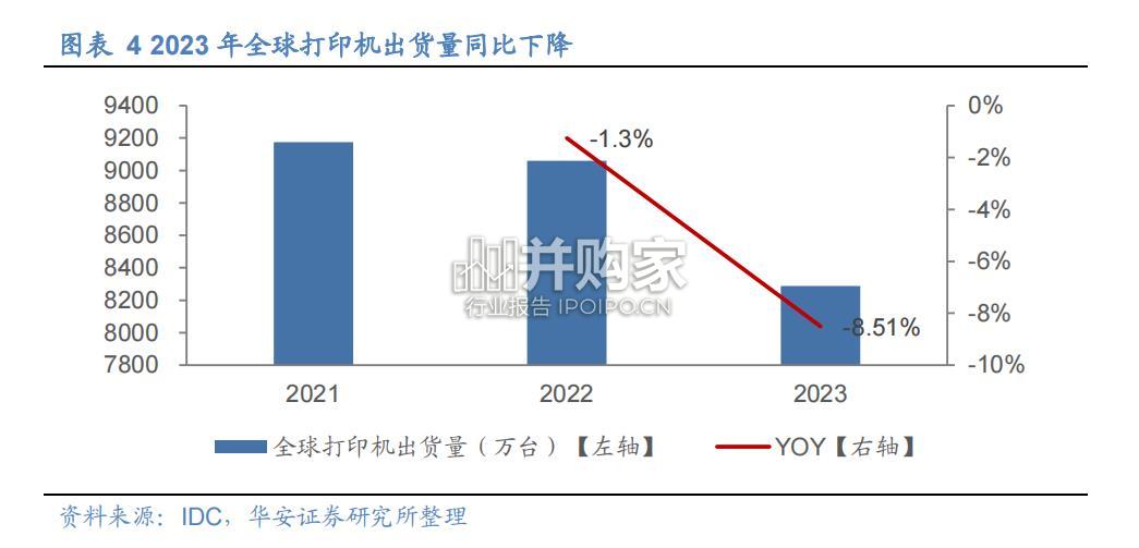 激光打印机行业报告(29页)-第1张图片 激光打印机行业报告(29页)-第1张图片
