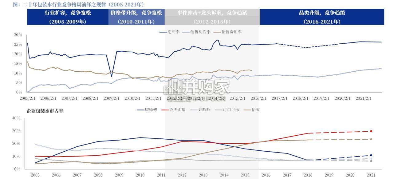 软饮料行业报告:当前包装水行业竞争格局(37页)-第1张图片 软饮料行业报告:当前包装水行业竞争格局(37页)-第1张图片