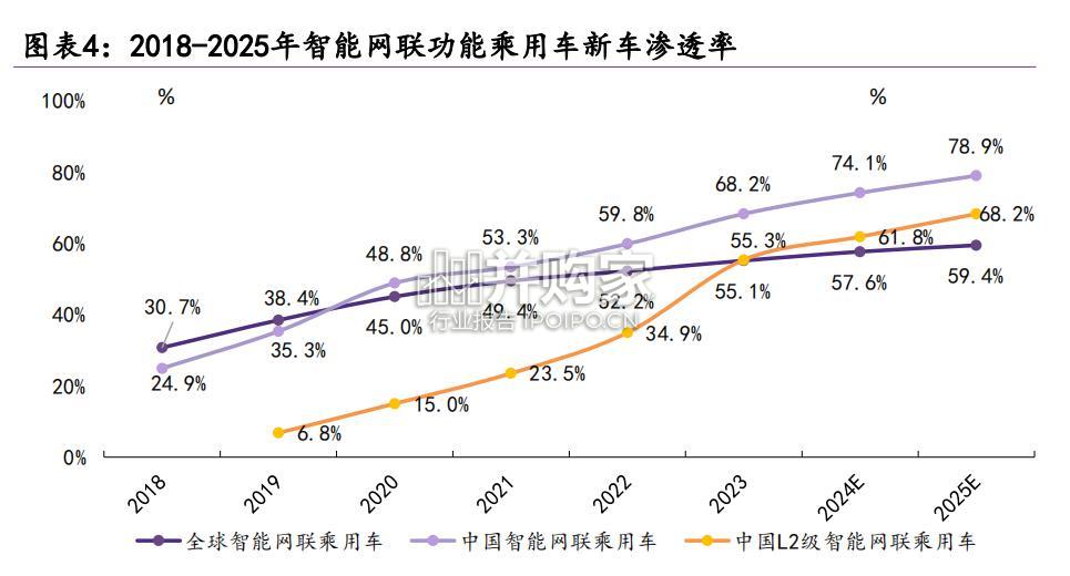 车路云行业报告(64页)-第1张图片 车路云行业报告(64页)-第1张图片