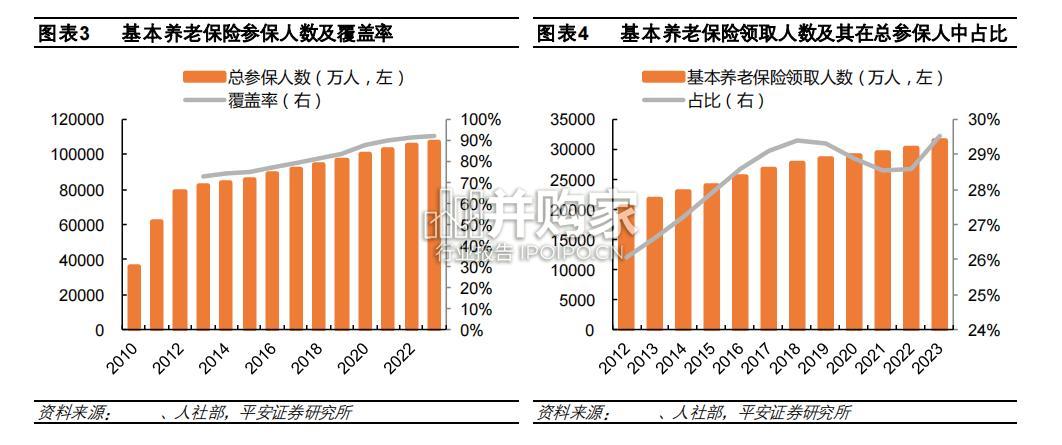 养老产业现状研究报告:养老金融业(21页)-第1张图片 养老产业现状研究报告:养老金融业(21页)-第1张图片