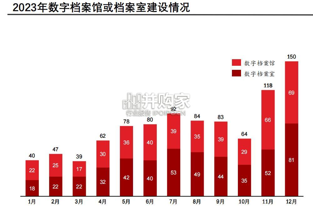 中国档案数字化行业报告:数字档案、电子档案(24页)-第1张图片 中国档案数字化行业报告:数字档案、电子档案(24页)-第1张图片