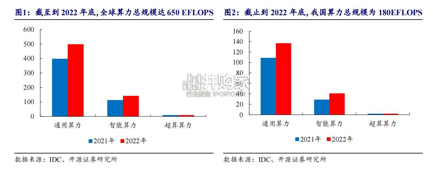 国产 AI 算力行业报告(20页)-第1张图片 国产 AI 算力行业报告(20页)-第1张图片