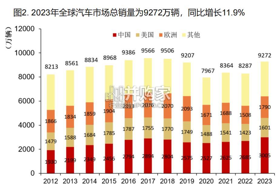汽车行业报告(33页)-第1张图片 汽车行业报告(33页)-第1张图片