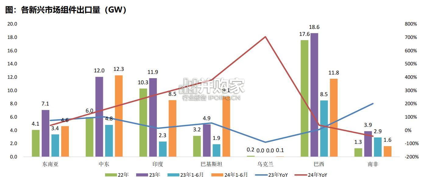 新兴市场光储行业研究报告:光伏、储能(90页)-第1张图片 新兴市场光储行业研究报告:光伏、储能(90页)-第1张图片