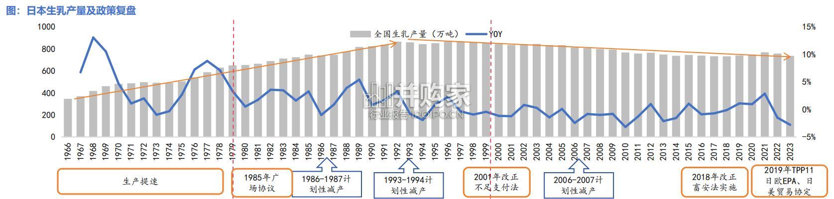 日本乳制品行业报告(36页)-第1张图片 日本乳制品行业报告(36页)-第1张图片