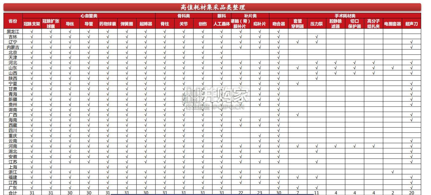 生物医药行业报告:后集采时代(44页)-第1张图片 生物医药行业报告:后集采时代(44页)-第1张图片
