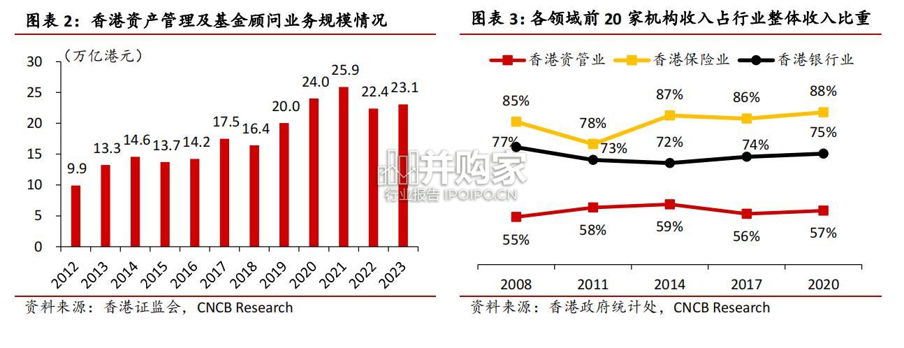 香港公募市场研究报告(27页)-第1张图片 香港公募市场研究报告(27页)-第1张图片