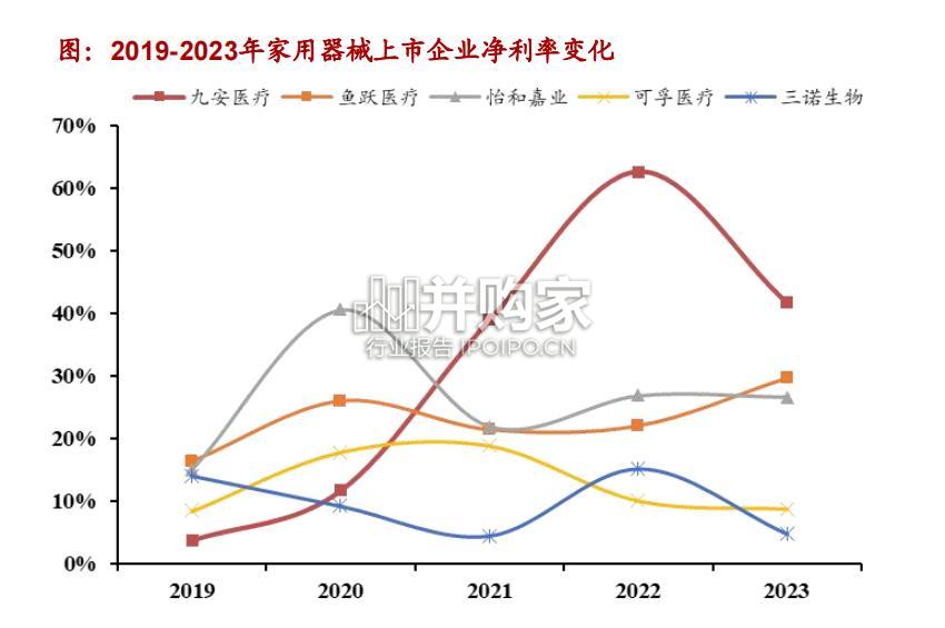家用医疗器械行业报告(29页)-第1张图片 家用医疗器械行业报告(29页)-第1张图片