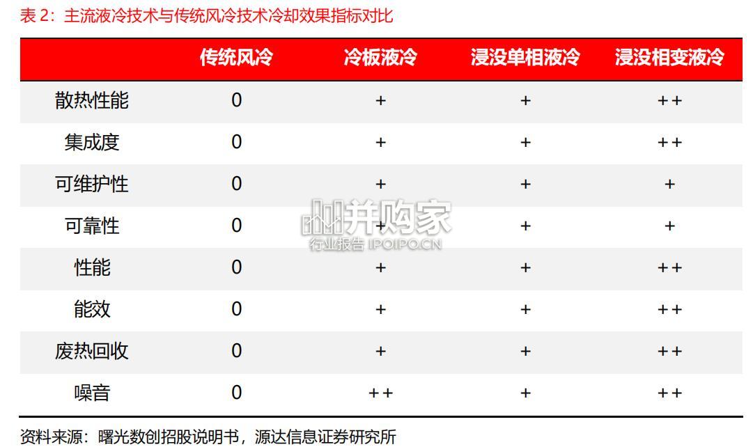 数据中心液冷技术研究报告(20页)-第1张图片 数据中心液冷技术研究报告(20页)-第1张图片
