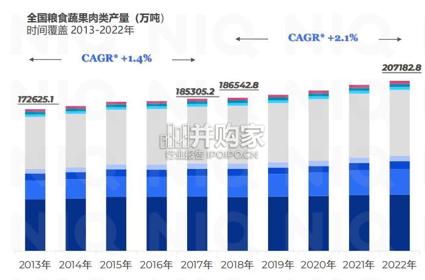 粮油生鲜行业报告(38页)-第1张图片 粮油生鲜行业报告(38页)-第1张图片