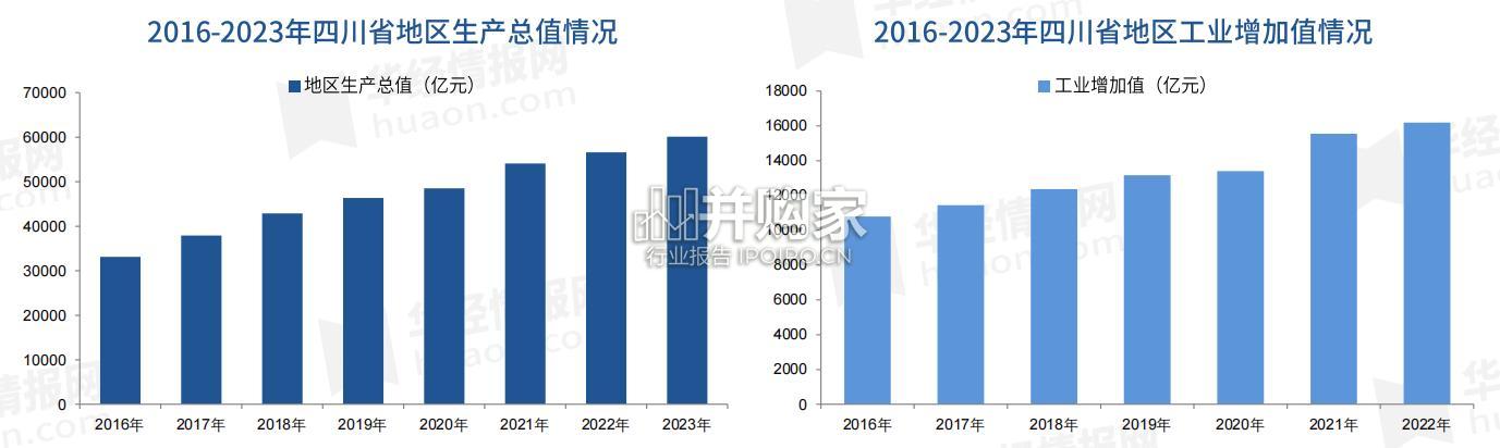 四川省及各市州工业园区全景洞析报告(85页)-第1张图片 四川省及各市州工业园区全景洞析报告(85页)-第1张图片