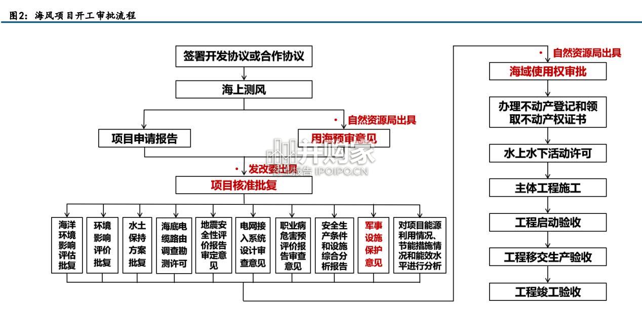 海缆行业报告(60页)-第1张图片 海缆行业报告(60页)-第1张图片