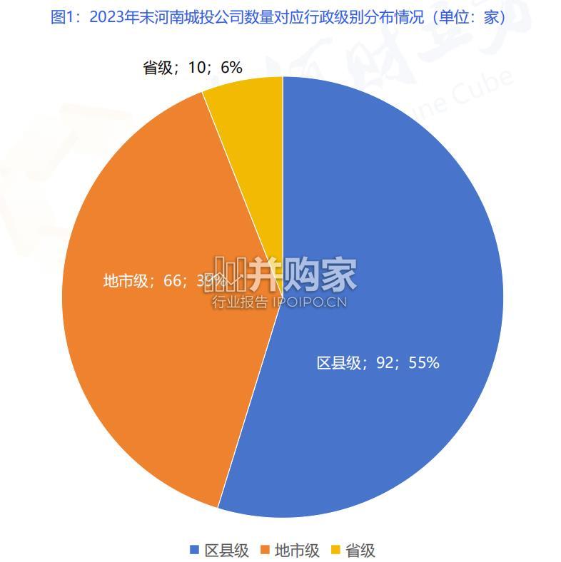 河南城投发展报告(102页)-第1张图片 河南城投发展报告(102页)-第1张图片