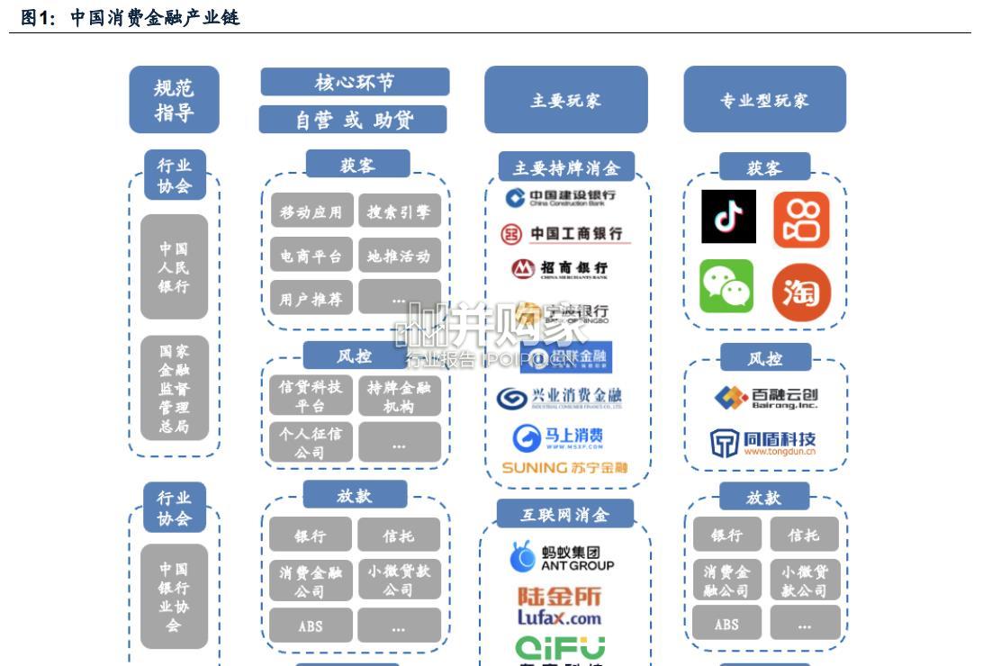 互联网消费金融行业报告(41页)-第1张图片 互联网消费金融行业报告(41页)-第1张图片