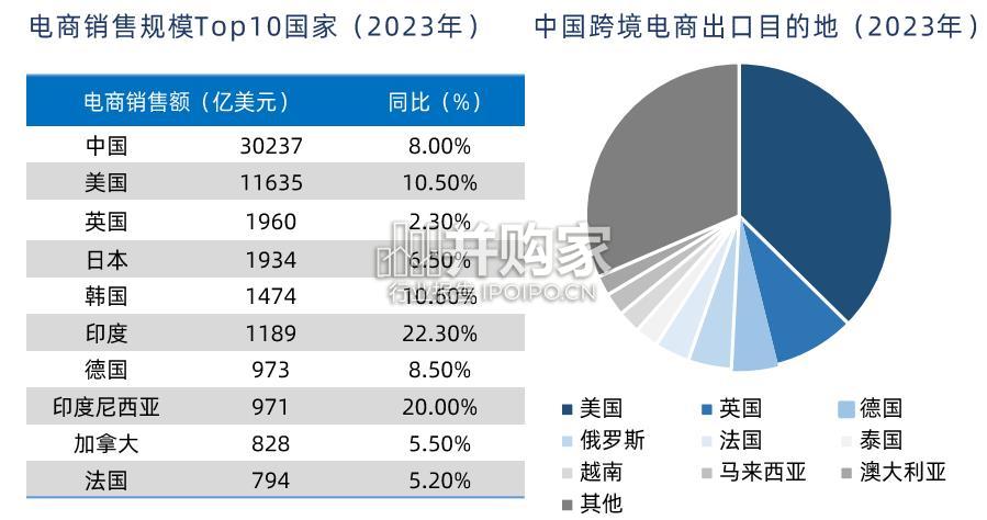 跨境电商物流行业报告:海外仓(26页)-第1张图片 跨境电商物流行业报告:海外仓(26页)-第1张图片