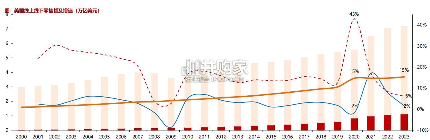 跨境电商行业报告(57页)-第1张图片 跨境电商行业报告(57页)-第1张图片