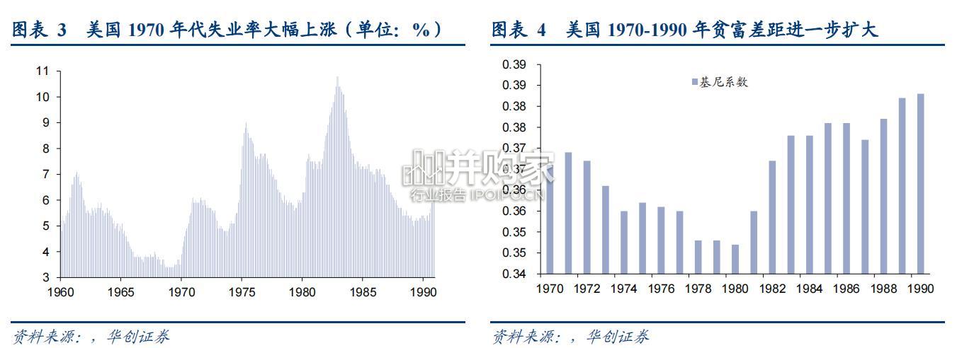 美国1970年代消费龙头启示研究报告(86页)-第1张图片 美国1970年代消费龙头启示研究报告(86页)-第1张图片