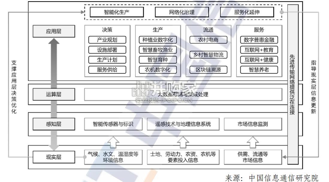 数字乡村发展研究报告(81页)-第1张图片 数字乡村发展研究报告(81页)-第1张图片