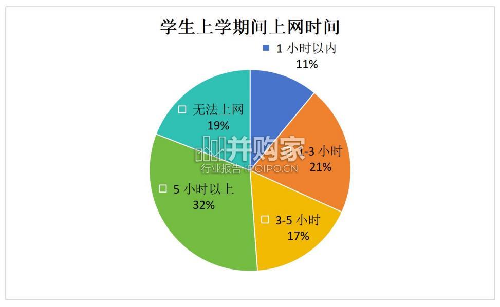 县域未成年人网络消费调研报告(40页)-第1张图片 县域未成年人网络消费调研报告(40页)-第1张图片