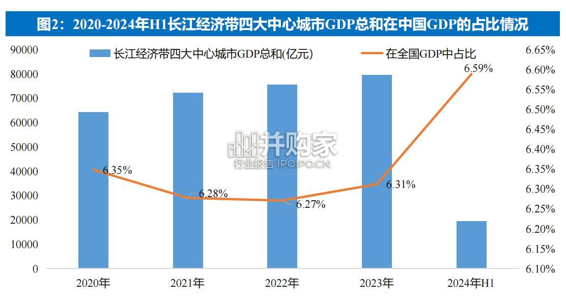 长江经济带核心城市DaaS市场研究报告(90页)-第1张图片 长江经济带核心城市DaaS市场研究报告(90页)-第1张图片