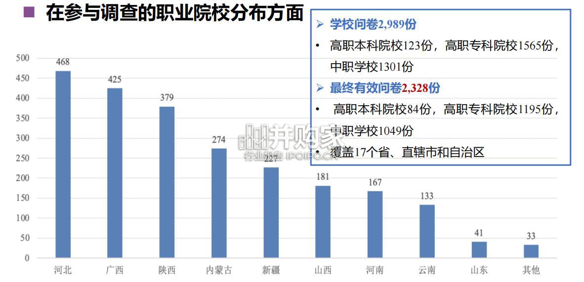 职业教育数字化发展报告(133页)-第1张图片 职业教育数字化发展报告(133页)-第1张图片